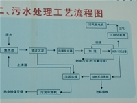 山东沂水大地玉米污水处理项目